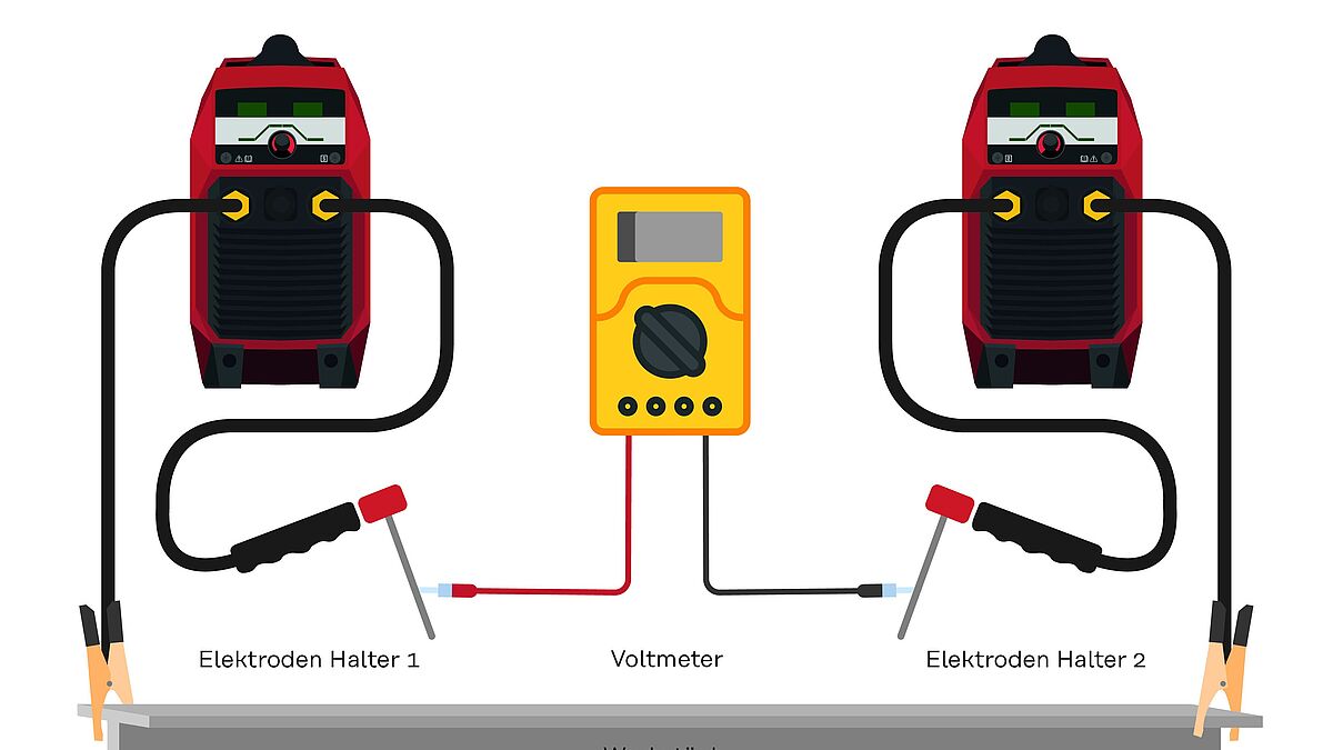 Skizze 2: Spannungsmessung mit Voltmeter.
