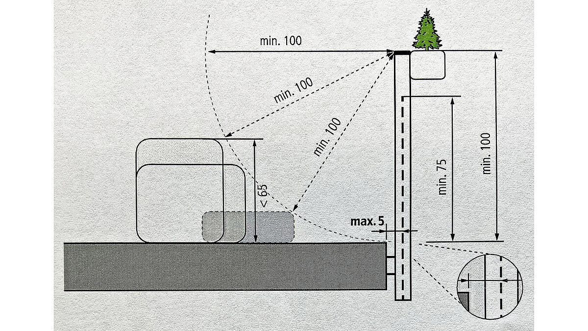 Le bpa recommande de ne pas positionner la fixation la plus proche de la main courante à moins de 1 m.