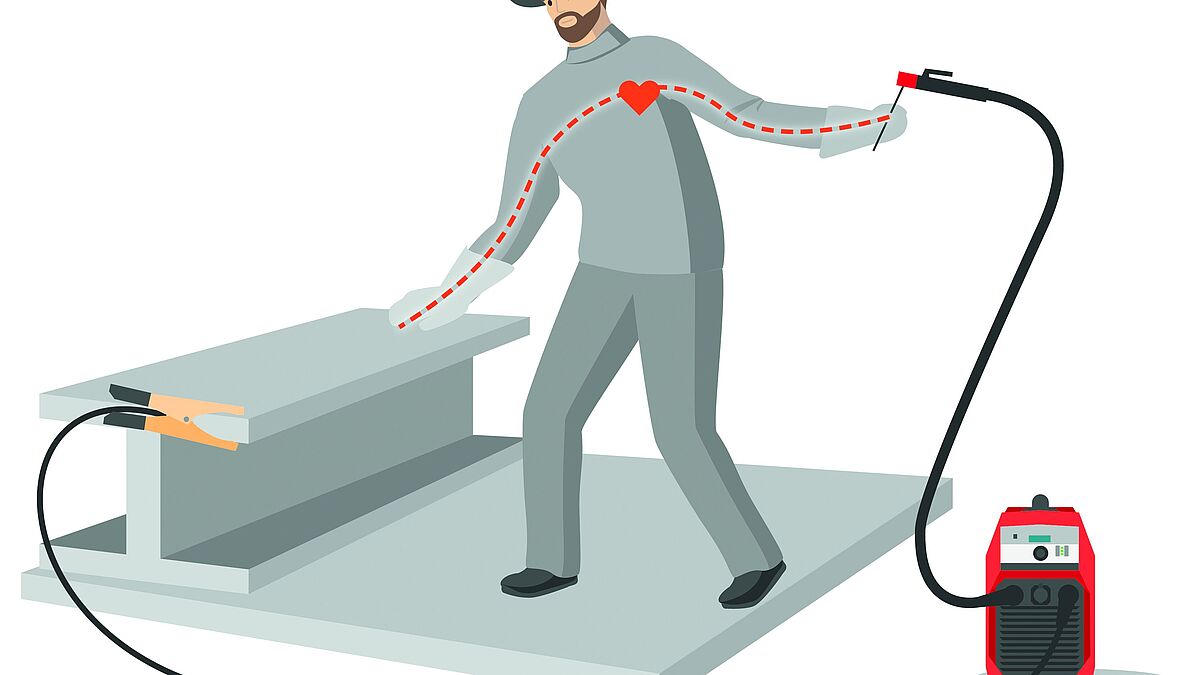 Skizze 1: Querdurchströmung eines menschlichen Körpers, der versehentlich in den Stromkreis gelangt ist.