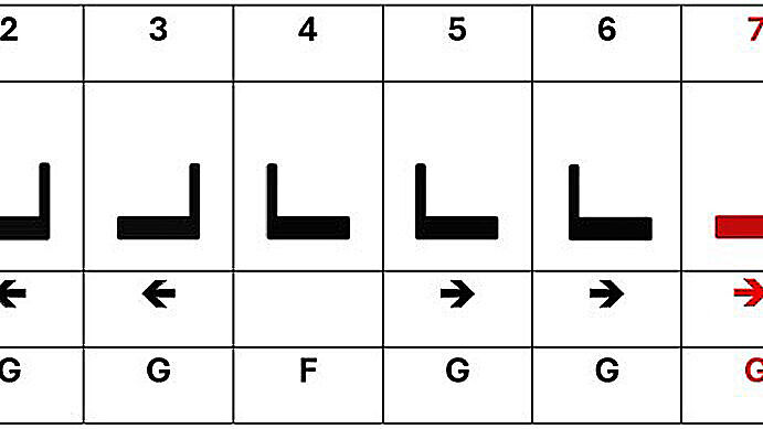 Falsch: Der Längsträger 7 ist falsch montiert und verhindert dadurch die Ausdehnungsmöglichkeit weg vom Festlager.
